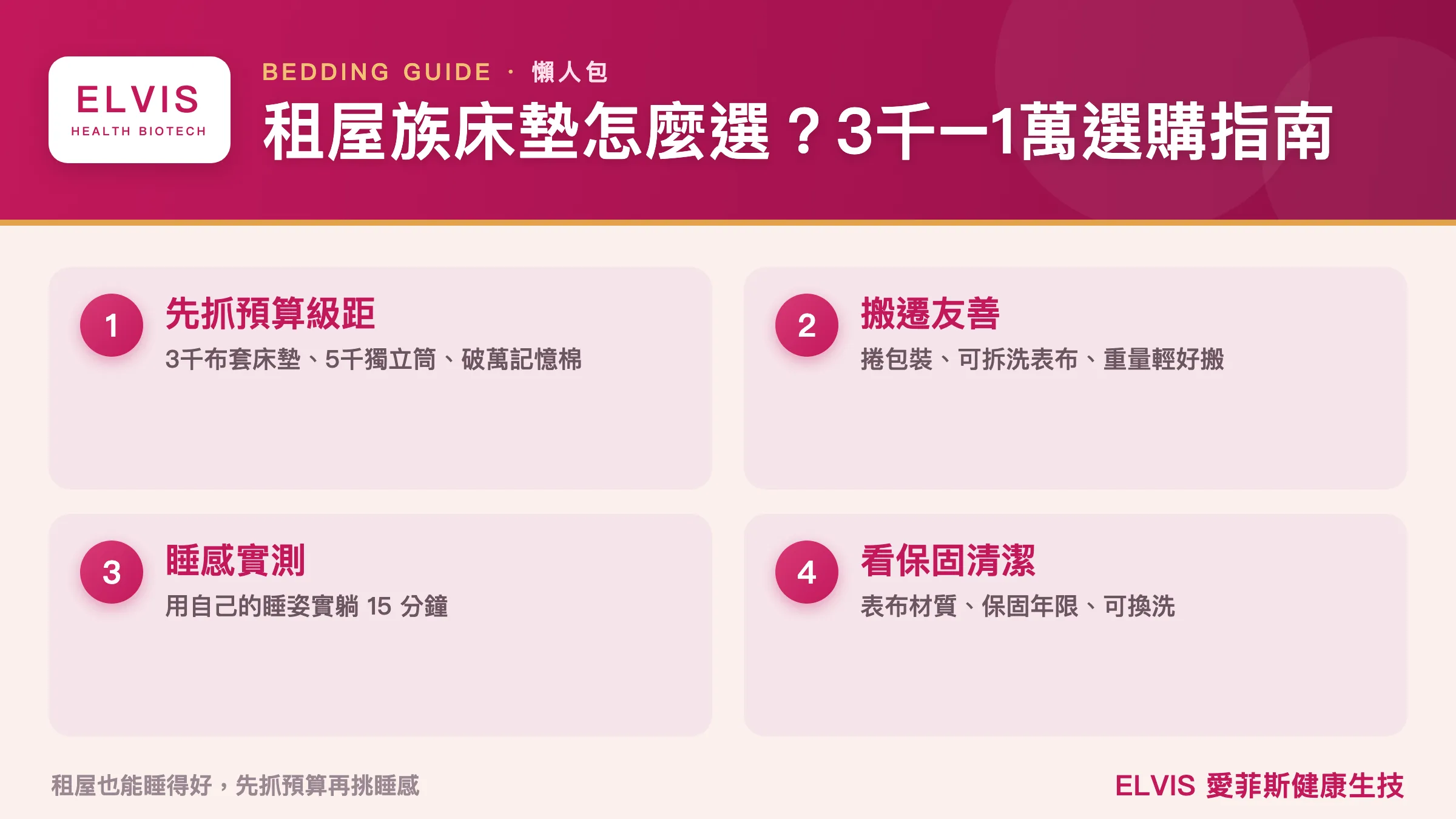租屋族床墊怎麼選？預算 3 千到 1 萬的選購指南