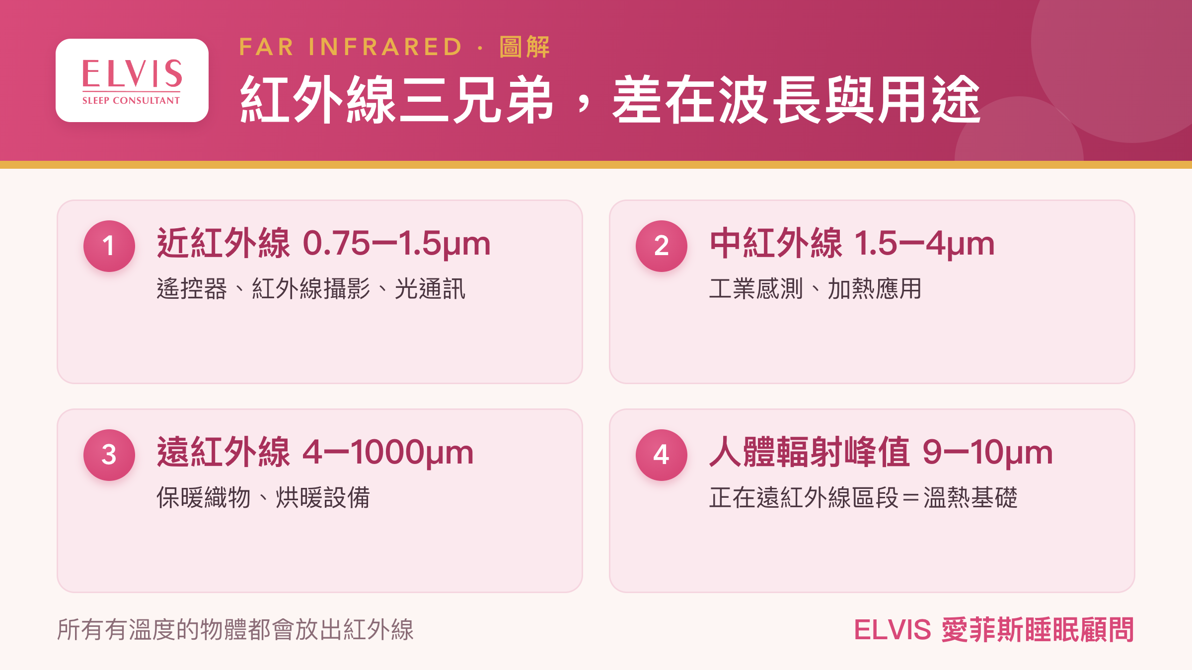 近中遠紅外線波長與用途比較圖(愛菲斯睡眠顧問)